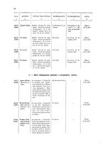 giornale/TO00179086/1908/v. 7.1/00000052